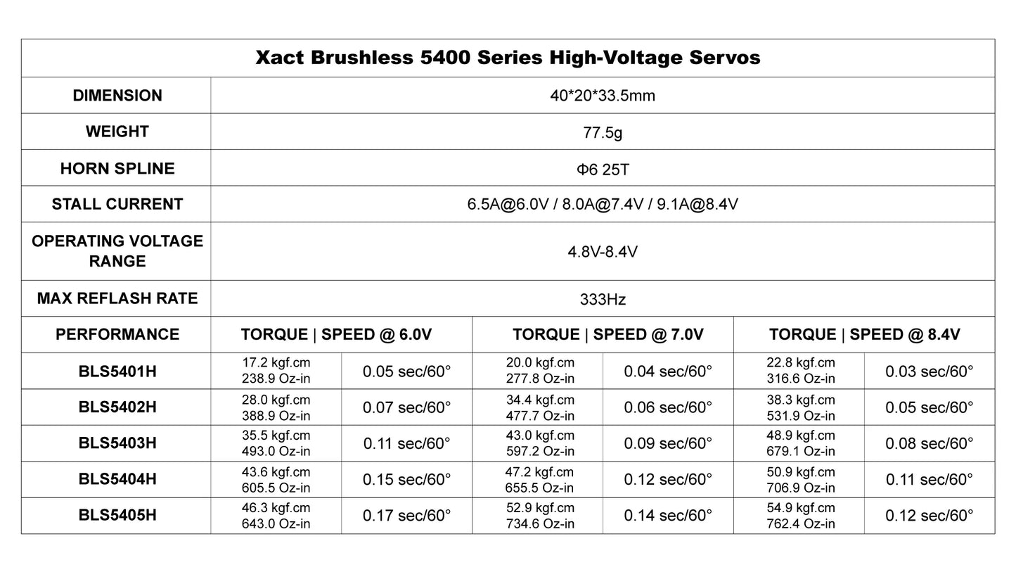 FrSky Xact Brushless 5400 Series Servo