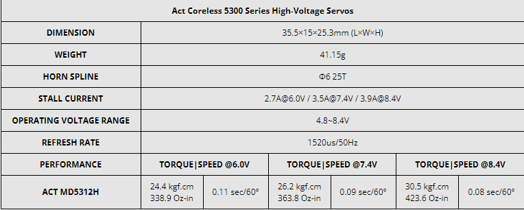 FrSky Act 5300 Series Coreless Servos MD5312H