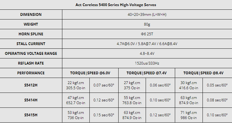 FrSky Act 5400 Series