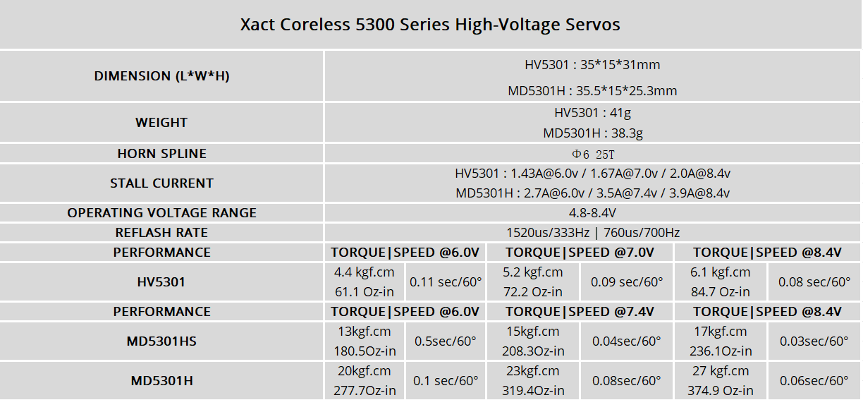 FrSky Corelss Xact 5300 Series Servos MIDI HV 8.4V Capable MD5301H, MD5301HS--For Turbine jet, Heli (500-600 FBL),etc.