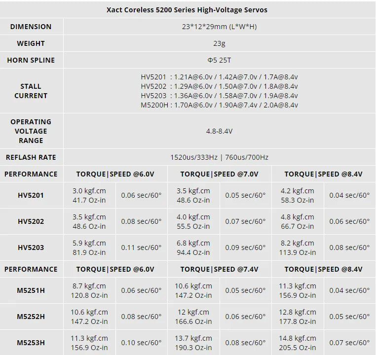 FrSky Coreless Xact 5200 Series Servos Micro HV 8.4V Capable M5251H, M5252H, M5253H--For Turbine Jet, Heli( 380-420 FBL), etc.