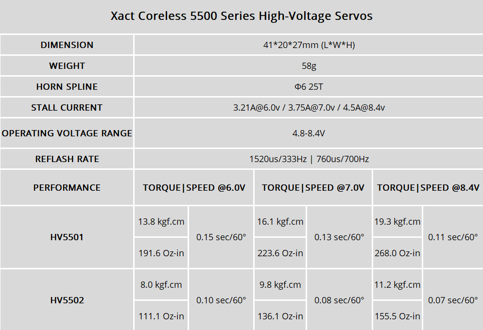 FrSky Xact Coreless 5500 Series Servo