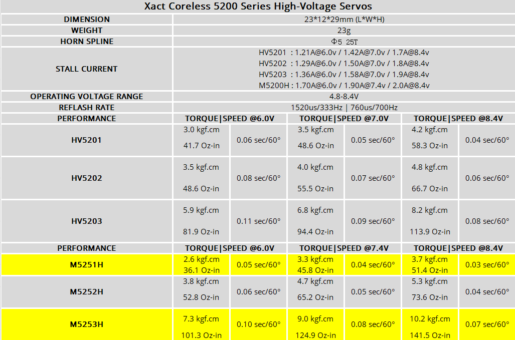FrSky Combo for Helicopter, SERVO COMBO, rotor flight RF007
