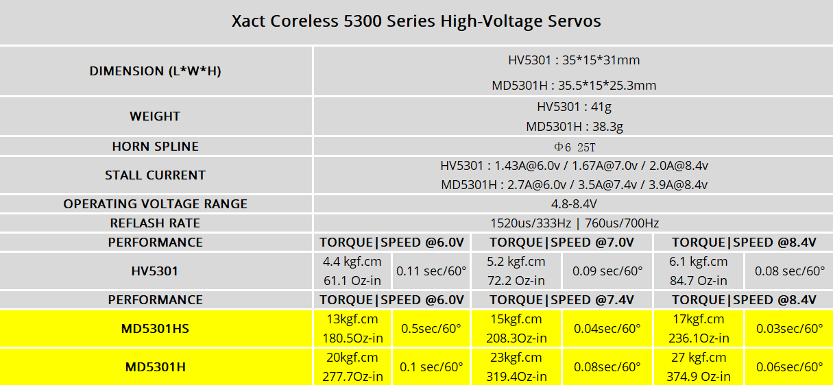 FrSky Combo for Helicopter, SERVO COMBO, rotor flight RF007