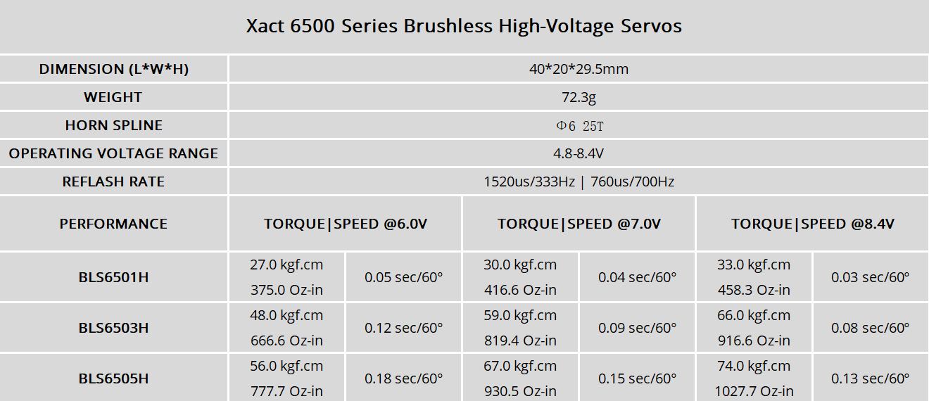 FrSky Xact 6500 Series Brushless High-Voltage Servos