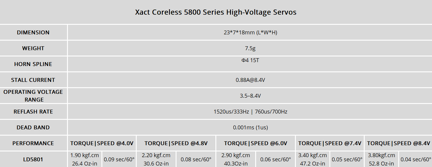 FrSky Corelss Xact 5800 Series Servos LD 5801