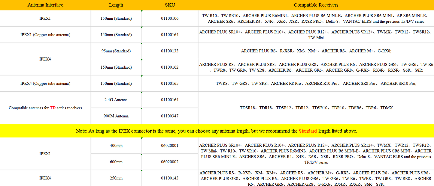 [01100133]FrSky Receiver Antenna—Ipex4_100mm, 2.4G spare antenna, for XM, XM+, R-XSR, ARCHER RS ,and ARCHER M+ receivers